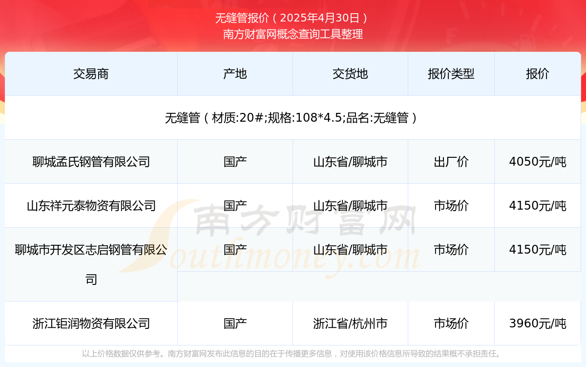 第四系列2025年4月30日无缝管报价_无缝管近期走势